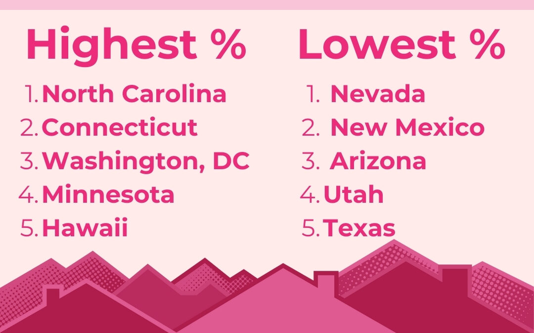 Breast Cancer Fundraiser 2025