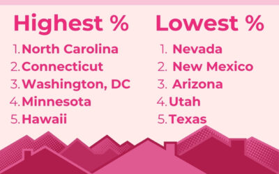 Breast Cancer Fundraiser 2025